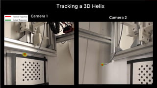 Robot control via manipulability shaping
• Maximizing manipulability as a secondary task in robot control
13
With manipulability control Without manipulability control
Khadem et al. ICRA 2019, submitted
 
