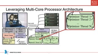 Leveraging Multi-Core Processor Architecture
*
 