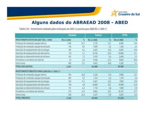 Alguns dados do ABRAEAD 2008 - ABED
 