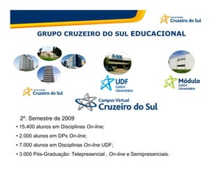 GRUPO CRUZEIRO DO SUL EDUCACIONAL




 2º. Semestre de 2009
• 15.400 alunos em Disciplinas On-line;
• 2.000 alunos em DPs On-line;
• 7.000 alunos em Disciplinas On-line UDF;
• 3.000 Pós-Graduação: Telepresencial , On-line e Semipresenciais.
 