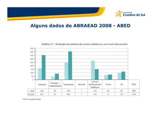 Alguns dados do ABRAEAD 2008 - ABED
 