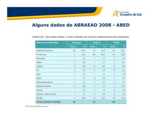 Alguns dados do ABRAEAD 2008 - ABED
 