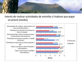 Interés de realizar actividades de estrellas si hubiese que pagar 
   un precio (media)
 