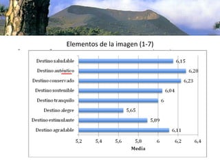 Elementos de la imagen (1‐7)
 