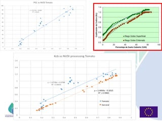 This project has received funding from the European Union’s Horizon 2020 research and innovation
programme under grant agreement No 689687Centro de Investigaciones Científicas y
Tecnológicas de Extremadura
 