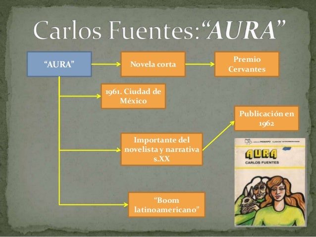Ficha Bibliografica Del Libro Aura De Carlos Fuentes