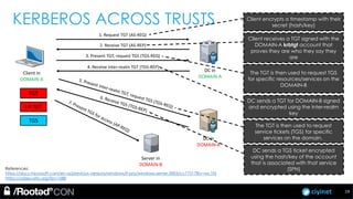 ciyinet
KERBEROS ACROSS TRUSTS
Client in
DOMAIN-A
1. Request TGT (AS-REQ)
2. Receive TGT (AS-REP)
Server in
DOMAIN-B
DC in
DOMAIN-A
DC in
DOMAIN-B
References:
https://docs.microsoft.com/en-us/previous-versions/windows/it-pro/windows-server-2003/cc773178(v=ws.10)
https://adsecurity.org/?p=1588
3. Present TGT, request TGS (TGS-REQ)
4. Receive inter-realm TGT (TGS-REP)
Client encrypts a timestamp with their
secret (hash/key)
Client receives a TGT signed with the
DOMAIN-A krbtgt account that
proves they are who they say they
are
The TGT is then used to request TGS
for specific resources/services on the
DOMAIN-B
DC sends a TGT for DOMAIN-B signed
and encrypted using the inter-realm
key
DC sends a TGS ticket encrypted
using the hash/key of the account
that is associated with that service
(SPN)
The TGT is then used to request
service tickets (TGS) for specific
services on the domain.
TGT
I-R TGT
TGS
19
 