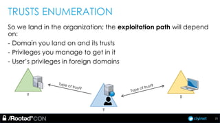 ciyinet
TRUSTS ENUMERATION
So we land in the organization; the exploitation path will depend
on:
- Domain you land on and its trusts
- Privileges you manage to get in it
- User’s privileges in foreign domains
?
?
?
21
 