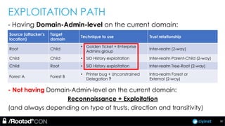 ciyinet
EXPLOITATION PATH
Source (attacker’s
location)
Target
domain
Technique to use Trust relationship
Root Child
• Golden Ticket + Enterprise
Admins group
Inter-realm (2-way)
Child Child • SID History exploitation Inter-realm Parent-Child (2-way)
Child Root • SID History exploitation Inter-realm Tree-Root (2-way)
Forest A Forest B
• Printer bug + Unconstrained
Delegation ?
Intra-realm Forest or
External (2-way)
- Having Domain-Admin-level on the current domain:
30
- Not having Domain-Admin-level on the current domain:
Reconnaissance + Exploitation
(and always depending on type of trusts, direction and transitivity)
 