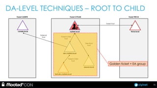 ciyinet
Forest CIYILAB Forest TRICIA
ciyilab.local
dev.ciyilab.local
test.dev.ciyilab.local
DA-LEVEL TECHNIQUES – ROOT TO CHILD
Parent-Child
trust
Parent-Child
trust
assuan.local
Tree-Root
trust
tricia.local
Forest trust
Forest CANETE
canete.local
External
trust
Golden ticket + EA group
31
 