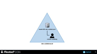 ciyinet
dev.ciyilab.local
canetezoidberg
madw1201.dev.ciyilab.local
49
 