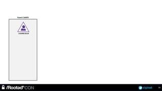 ciyinet
Forest CANETE
canete.local
59
 