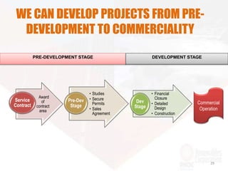 WE CAN DEVELOP PROJECTS FROM PRE-
DEVELOPMENT TO COMMERCIALITY
29
PRE-DEVELOPMENT STAGE DEVELOPMENT STAGE
Commercial
Operation
Award
of
contract
area
Service
Contract
• Studies
• Secure
Permits
• Sales
Agreement
Pre-Dev
Stage
• Financial
Closure
• Detailed
Design
• Construction
Dev
Stage
 
