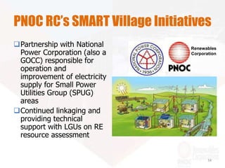 PNOC RC’s SMART Village Initiatives
Partnership with National
Power Corporation (also a
GOCC) responsible for
operation and
improvement of electricity
supply for Small Power
Utilities Group (SPUG)
areas
Continued linkaging and
providing technical
support with LGUs on RE
resource assessment
34
Renewables
Corporation
 