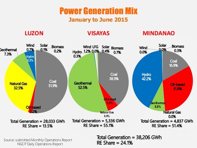 Philippines Jun 16 PHILIPPINE RENEWABLE ENERGY SITUATIONER hydrothermal-power-plant