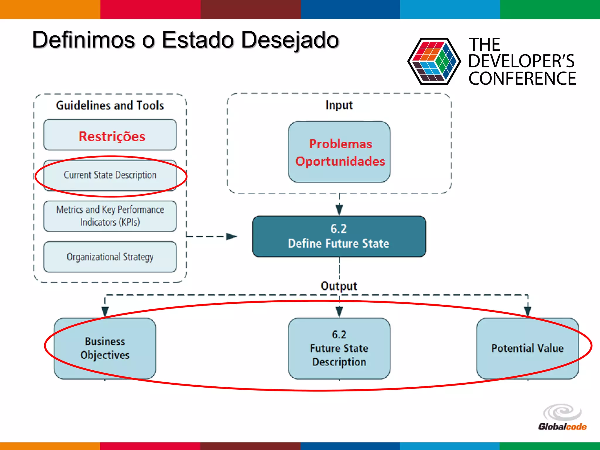 Globalcode – Open4education
Definimos o Estado Desejado