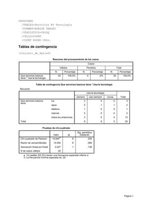 CROSSTABS
/TABLES=Servicios BY Tecnologia
/FORMAT=AVALUE TABLES
/STATISTICS=CHISQ
/CELLS=COUNT
/COUNT ROUND CELL.
Tablas de contingencia
[Conjunto_de_datos0]
PorcentajeN PorcentajeN PorcentajeN
TotalPerdidosVálidos
Casos
Que servicios basicos
tiene * Usa la tecnologia
100,0%20,0%0100,0%20
Resumen del procesamiento de los casos
nuncacasi siempresiempre Total
Usa la tecnologia
luz
agua
telefono
internet
todos los anterirores
Total
Que servicios basicos
tiene
20569
12453
2002
1001
2110
3003
Tabla de contingencia Que servicios basicos tiene * Usa la tecnologia
Recuento
Sig. asintótica
(bilateral)glValor
Chi-cuadrado de Pearson
Razón de verosimilitudes
Asociación lineal por lineal
N de casos válidos 20
,13612,227
,080814,050
,205810,944
a
Pruebas de chi-cuadrado
a. 14 casillas (93,3%) tienen una frecuencia esperada inferior a
5. La frecuencia mínima esperada es ,25.
Página 1
 