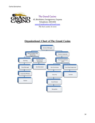 CarlosGonsalves
14
The Grand Casino
45, Brickdam, Georgetown, Guyana
Telephone: 218-4432
www.Grandcasino@Gmail.com
The best casino in town
Organizational Chart of The Grand Casino
GeneralManager
Administration and
Marketing
Gaming
Duty Manager
Inspector/PitBoss
Dealer
Security and
Technician
Slot Attendant
Human resources
Finances andCash
desk
Slot Technician
Security
Survelliance
Reception
Cash Desk Supervisor
Cashier
 