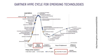 http://www.gartner.com/newsroom/id/2575515
GARTNER HYPE CYCLE FOR EMERGING TECHNOLOGIES
 