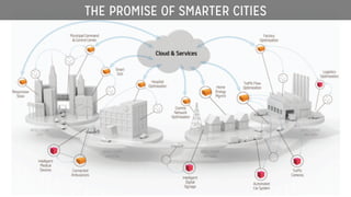 THE PROMISE OF SMARTER CITIES
 