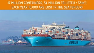 17 MILLION CONTAINERS, 34 MILLION TEU (1TEU = 33m3)
EACH YEAR 10,000 ARE LOST IN THE SEA (1/HOUR)
 