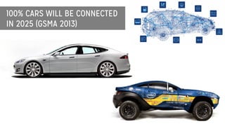 100% CARS WILL BE CONNECTED
IN 2025 (GSMA 2013)
 