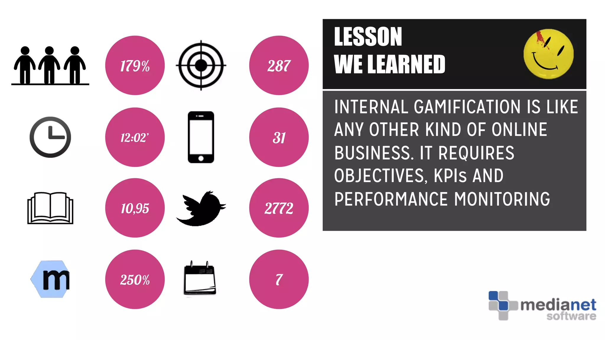 179%
12:02’
250%
287
31
2772
7
LESSON
WE LEARNED
INTERNAL GAMIFICATION IS LIKE
ANY OTHER KIND OF ONLINE
BUSINESS. IT REQUIRES
OBJECTIVES, KPIs AND
PERFORMANCE MONITORING10,95
 