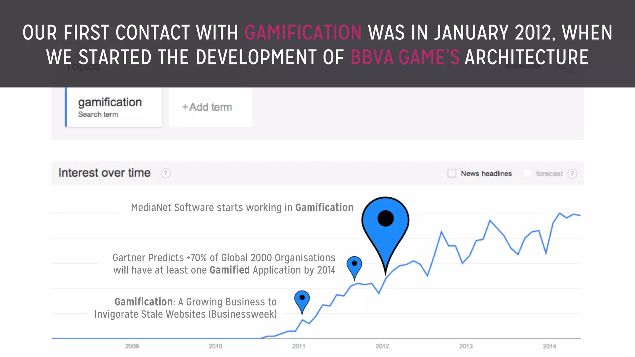 OUR FIRST CONTACT WITH GAMIFICATION WAS IN JANUARY 2012, WHEN
WE STARTED THE DEVELOPMENT OF BBVA GAME’S ARCHITECTURE
Gamification: A Growing Business to
Invigorate Stale Websites (Businessweek)
Gartner Predicts +70% of Global 2000 Organisations
will have at least one Gamified Application by 2014
MediaNet Software starts working in Gamification
 