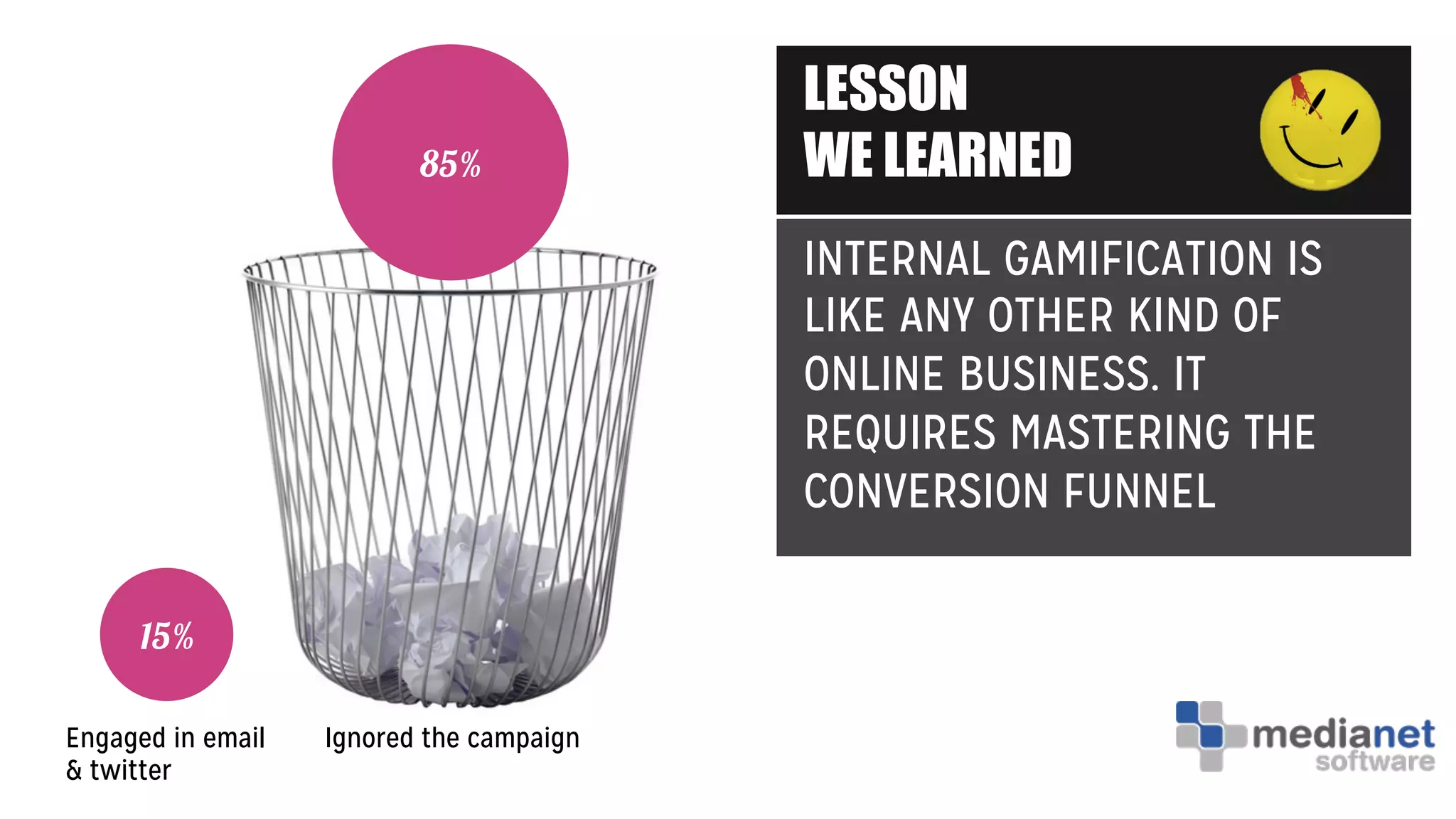 LESSON
WE LEARNED
15%
85%
Engaged in email
& twitter
Ignored the campaign
INTERNAL GAMIFICATION IS
LIKE ANY OTHER KIND OF
ONLINE BUSINESS. IT
REQUIRES MASTERING THE
CONVERSION FUNNEL
 
