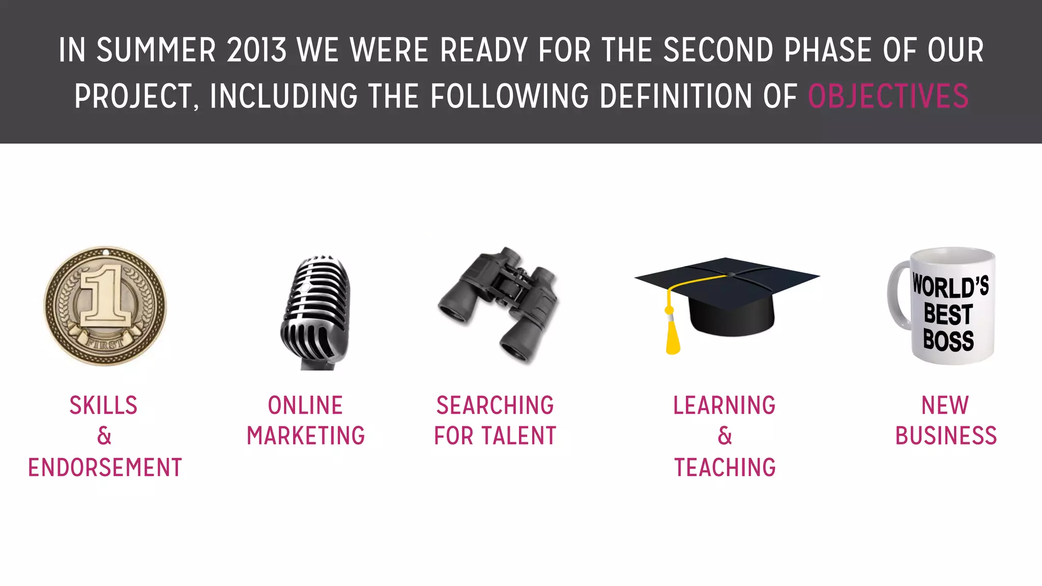 IN SUMMER 2013 WE WERE READY FOR THE SECOND PHASE OF OUR
PROJECT, INCLUDING THE FOLLOWING DEFINITION OF OBJECTIVES
SKILLS
&
ENDORSEMENT
ONLINE
MARKETING
SEARCHING
FOR TALENT
LEARNING
&
TEACHING
NEW
BUSINESS
 