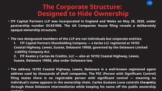 The Corporate Structure:
Designed to Hide Ownership
Page 05
• ITF Capital Partners LLP was incorporated in England and Wales on May 28, 2020, under
partnership number OC431900. The UK Companies House filing reveals a deliberately
opaque ownership structure.
• The two designated members of the LLP are not individuals but corporate entities:
1. ITF Capital Partners Shareholding Company — a Series LLC registered at 16192
Coastal Highway, Lewes, Sussex, Delaware 19958, governed by the Delaware Limited
Liability Company Act.
2. ITF Avales y Cartas de Credito, LLC — also at 16192 Coastal Highway, Lewes,
Sussex, Delaware 19958, also under Delaware law.
• The address 16192 Coastal Highway, Lewes, Delaware is a well-known registered agent
address used by thousands of shell companies. The PSC (Person with Significant Control)
filing states there is no registrable person with significant control — meaning no
individual's name appears in the ownership chain. Carlos Gustavo Luna controls the entity
through these Delaware intermediaries while keeping his name off the public ownership
 