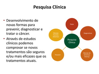 Pesquisa Clínica
• Desenvolvimento de
novas formas para
prevenir, diagnosticar e
tratar o câncer.
• Através de estudos
clínicos podemos
comprovar se novos
tratamentos são seguros
e/ou mais eficazes que os
tratamentos atuais.
Pesquisa
Clínica
Tratar
Diagnosticar
Manejo de
Sintomas
Doença
Prevenir
Manejo
Eventos
Adversos
 