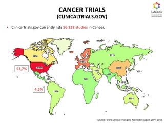 CANCER TRIALS
(CLINICALTRIALS.GOV)
• ClinicalTrials.gov currently lists 56.232 studies in Cancer.
Source: www.ClinicalTrials.gov Accessed August 28nd, 2016
4,5%
53,7%
 