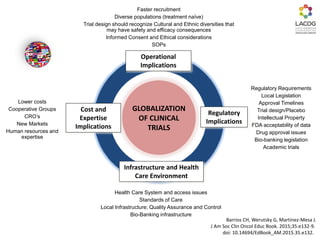 Regulatory Requirements
Local Legislation
Approval Timelines
Trial design/Placebo
Intellectual Property
FDA acceptability of data
Drug approval issues
Bio-banking legislation
Academic trials
Health Care System and access issues
Standards of Care
Local Infrastructure; Quality Assurance and Control
Bio-Banking infrastructure
Faster recruitment
Diverse populations (treatment naïve)
Trial design should recognize Cultural and Ethnic diversities that
may have safety and efficacy consequences
Informed Consent and Ethical considerations
SOPs
Lower costs
Cooperative Groups
CRO’s
New Markets
Human resources and
expertise
GLOBALIZATION
OF CLINICAL
TRIALS
Infrastructure and Health
Care Environment
Cost and
Expertise
Implications
Operational
Implications
Regulatory
Implications
Barrios CH, Werutsky G, Martinez-Mesa J.
J Am Soc Clin Oncol Educ Book. 2015;35:e132-9.
doi: 10.14694/EdBook_AM.2015.35.e132.
 