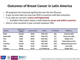 Outcomes of Breast Cancer in Latin America
A Review of Breast Cancer and Outcomes in Latin America, PAHO, 2010.
• BC prognosis has improved significantly over the last 50 years.
• 5 year survival rates are now over 85% in countries with best outcomes.
• In LA, data on survival is scarce and fragmented
• Available information shows a wide disparity across and within countries.
• Only in a few countries 5-year survival surpasses 70%
 