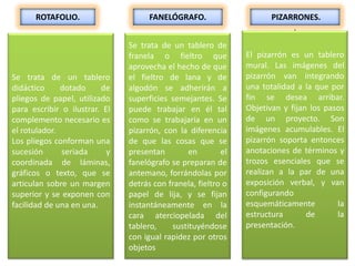 ROTAFOLIO.                     FANELÓGRAFO.                     PIZARRONES.
                                                                           .
                               Se trata de un tablero de
                               franela o fieltro que           El pizarrón es un tablero
                               aprovecha el hecho de que       mural. Las imágenes del
Se trata de un tablero         el fieltro de lana y de         pizarrón van integrando
didáctico     dotado     de    algodón se adherirán a          una totalidad a la que por
pliegos de papel, utilizado    superficies semejantes. Se      fin se desea arribar.
para escribir o ilustrar. El   puede trabajar en él tal        Objetivan y fijan los pasos
complemento necesario es       como se trabajaría en un        de un proyecto. Son
el rotulador.                  pizarrón, con la diferencia     imágenes acumulables. El
Los pliegos conforman una      de que las cosas que se         pizarrón soporta entonces
sucesión      seriada      y   presentan        en        el   anotaciones de términos y
coordinada de láminas,         fanelógrafo se preparan de      trozos esenciales que se
gráficos o texto, que se       antemano, forrándolas por       realizan a la par de una
articulan sobre un margen      detrás con franela, fieltro o   exposición verbal, y van
superior y se exponen con      papel de lija, y se fijan       configurando
facilidad de una en una.       instantáneamente en la          esquemáticamente         la
                               cara aterciopelada del          estructura       de      la
                               tablero,    sustituyéndose      presentación.
                               con igual rapidez por otros
                               objetos
 