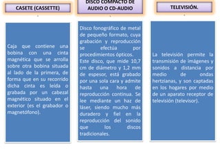 DISCO COMPACTO DE
   CASETE (CASSETTE)            AUDIO O CD-AUDIO                   TELEVISIÓN.
           .                            .                               .

                             Disco fonográfico de metal
                             de pequeño formato, cuya
                             grabación y reproducción
Caja que contiene una        se        efectúa       por
bobina con una cinta         procedimientos ópticos.       La televisión permite la
magnética que se arrolla     Este disco, que mide 10,7     transmisión de imágenes y
sobre otra bobina situada    cm de diámetro y 1,2 mm       sonidos a distancia por
al lado de la primera, de    de espesor, está grabado      medio         de        ondas
forma que en su recorrido    por una sola cara y admite    hertzianas, y son captadas
dicha cinta es leída o       hasta una hora de             en los hogares por medio
grabada por un cabezal       reproducción continua. Se     de un aparato receptor de
magnético situado en el      lee mediante un haz de        televisión (televisor).
exterior (es el grabador o   láser, siendo mucho más
magnetófono).                duradero y fiel en la
                             reproducción del sonido
                             que         los      discos
                             tradicionales.
                             .
 