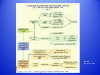 Fuente:
Ed. Vicens Vives

 