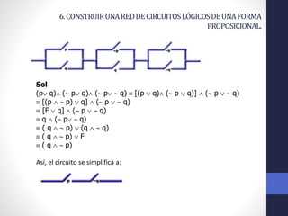 6. CONSTRUIR UNA RED DE CIRCUITOS LÓGICOS DE UNA FORMA 
PROPOSICIONAL. 
Sol 
(p q) (~ p q) (~ p ~ q)  [(p  q) (~ p  q)]  (~ p  ~ q) 
 [(p  ~ p)  q]  (~ p  ~ q) 
 [F  q]  (~ p  ~ q) 
 q  (~ p ~ q) 
 ( q  ~ p)  (q  ~ q) 
 ( q  ~ p)  F 
 ( q  ~ p) 
Así, el circuito se simplifica a: 
