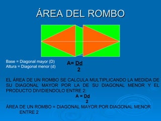 ÁREA DEL ROMBO Base = Diagonal mayor (D) Altura = Diagonal menor (d) A=  Dd 2 EL ÁREA DE UN ROMBO SE CALCULA MULTIPLICANDO LA MEDIDA DE SU DIAGONAL MAYOR POR LA DE SU DIAGONAL MENOR Y EL PRODUCTO DIVIDIENDOLO ENTRE 2: A =  Dd 2 ÁREA DE UN ROMBO = DIAGONAL MAYOR POR DIAGONAL MENOR  ENTRE 2 