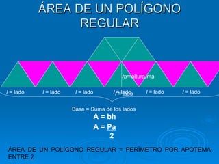 ÁREA DE UN POLÍGONO REGULAR l  = lado a  = apotema l  = lado l  = lado l  = lado l  = lado l  = lado l  = lado Base = Suma de los lados h  = altura A = bh A =  Pa 2 ÁREA DE UN POLÍGONO REGULAR = PERÍMETRO POR APOTEMA ENTRE 2 