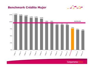 Benchmark Crédito Mujer
 