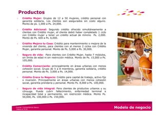 Productos
 ›     Crédito Mujer: Grupos de 12 a 50 mujeres, crédito personal con
       garantía solidaria. Los clientes son asegurados sin costo alguno.
       Monto de ps. 1,000 a Ps. 24,000.

 ›     Crédito Adicional: Segundo crédito ofrecido simultáneamente a
       clientes con Crédito mujer, el cliente debió haber completado 1 ciclo
       con Crédito mujer y tener un crédito actual de mínimo Ps. 2,000.
       Monto de Ps. 600 a Ps. 6,000.

 ›     Crédito Mejora tu Casa: Crédito para mantenimiento o mejora de la
       vivienda del cliente, para clientes con al menos 2 ciclos con Crédito
       Mujer, garantía personal. Monto de Ps. 5,000 a Ps. 30,000.

 ›     Seguro de vida: Para clientes con Crédito Mujer, hasta 7 módulos,
       sin límite de edad ni sin restricción médica. Monto de Ps. 15,000 a Ps.
       105,000.

 ›     Crédito Comerciante: principalmente en áreas urbanas con menos
       cohesión social. Grupo de 5 a 8 miembros, garantía solidaria, crédito
       personal. Monto de Ps. 3,000 a Ps. 14,000.

 ›     Crédito Crece tu Negocio: Crédito para capital de trabajo, activo fijo
       o inversión. Principalmente en áreas urbanas con menos cohesión
       social, garantía prendaria y personal. Monto Ps. 8,000 a Ps. 100,000.

 ›     Seguro de vida integral: Para clientes de productos urbanos y su
       cónyuge. Puede cubrir fallecimiento, enfermedad terminal e
       incapacidad total y permanente, sin restricción médica. Monto Ps.
       50,000, Ps. 100,000 o Ps. 150,000.



Fuente: Compartamos Banco
 Datos al 3T10
                                                                                 Modelo de negocio
 