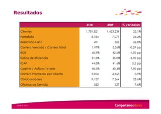 Resultados




 Cifras al 3T10
 