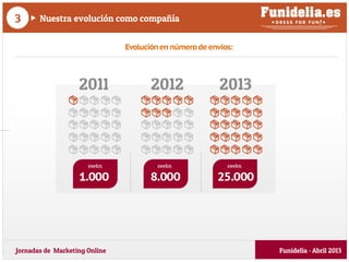 Jornadas de Marketing Online
Nuestra evolución como compañía3
Funidelia · Abril 2013
Evoluciónennúmerodeenvíos:
 