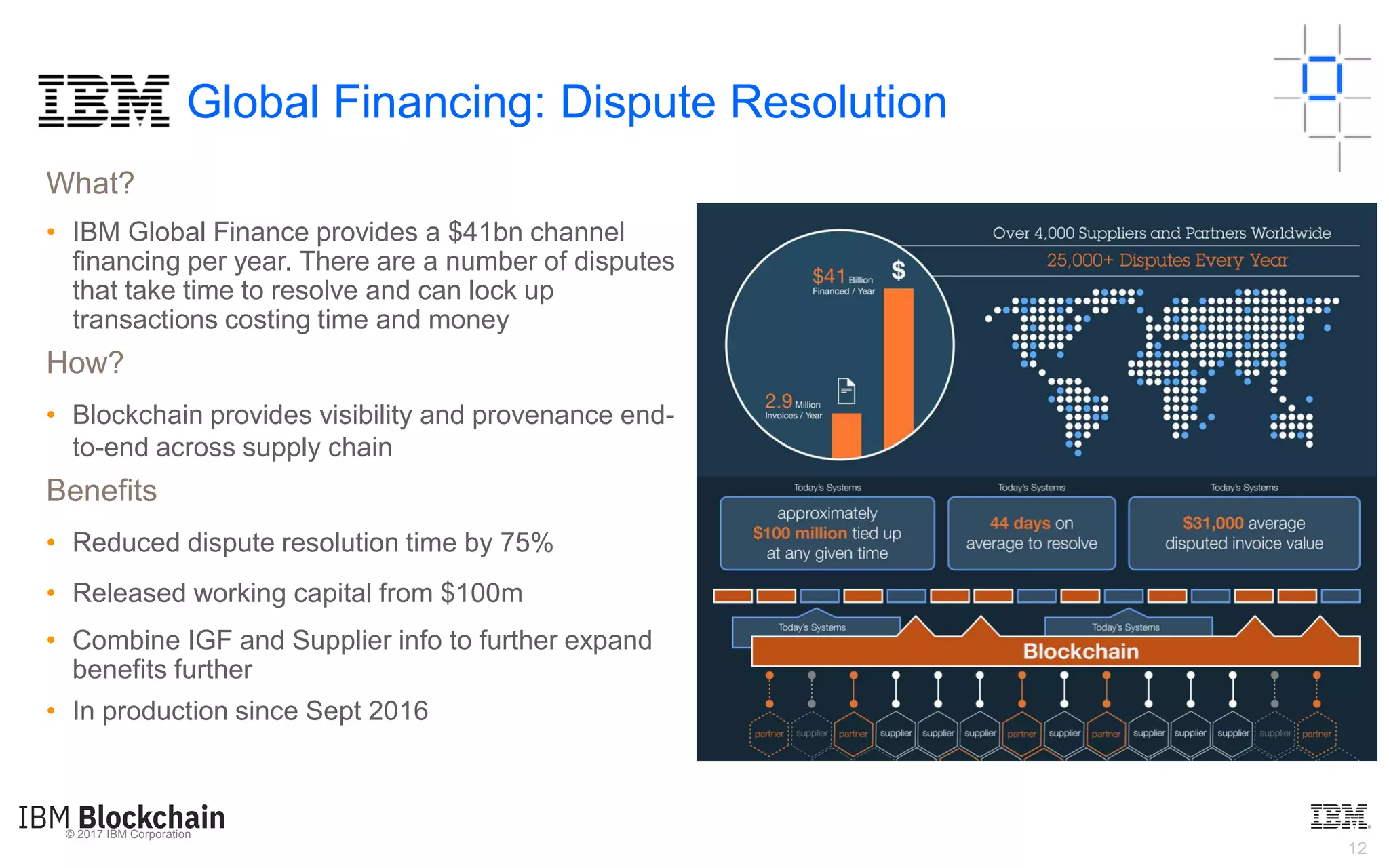 © 2017 IBM Corporation
12
What?
• IBM Global Finance provides a $41bn channel
financing per year. There are a number of disputes
that take time to resolve and can lock up
transactions costing time and money
How?
• Blockchain provides visibility and provenance end-
to-end across supply chain
Benefits
• Reduced dispute resolution time by 75%
• Released working capital from $100m
• Combine IGF and Supplier info to further expand
benefits further
• In production since Sept 2016
Global Financing: Dispute Resolution
 