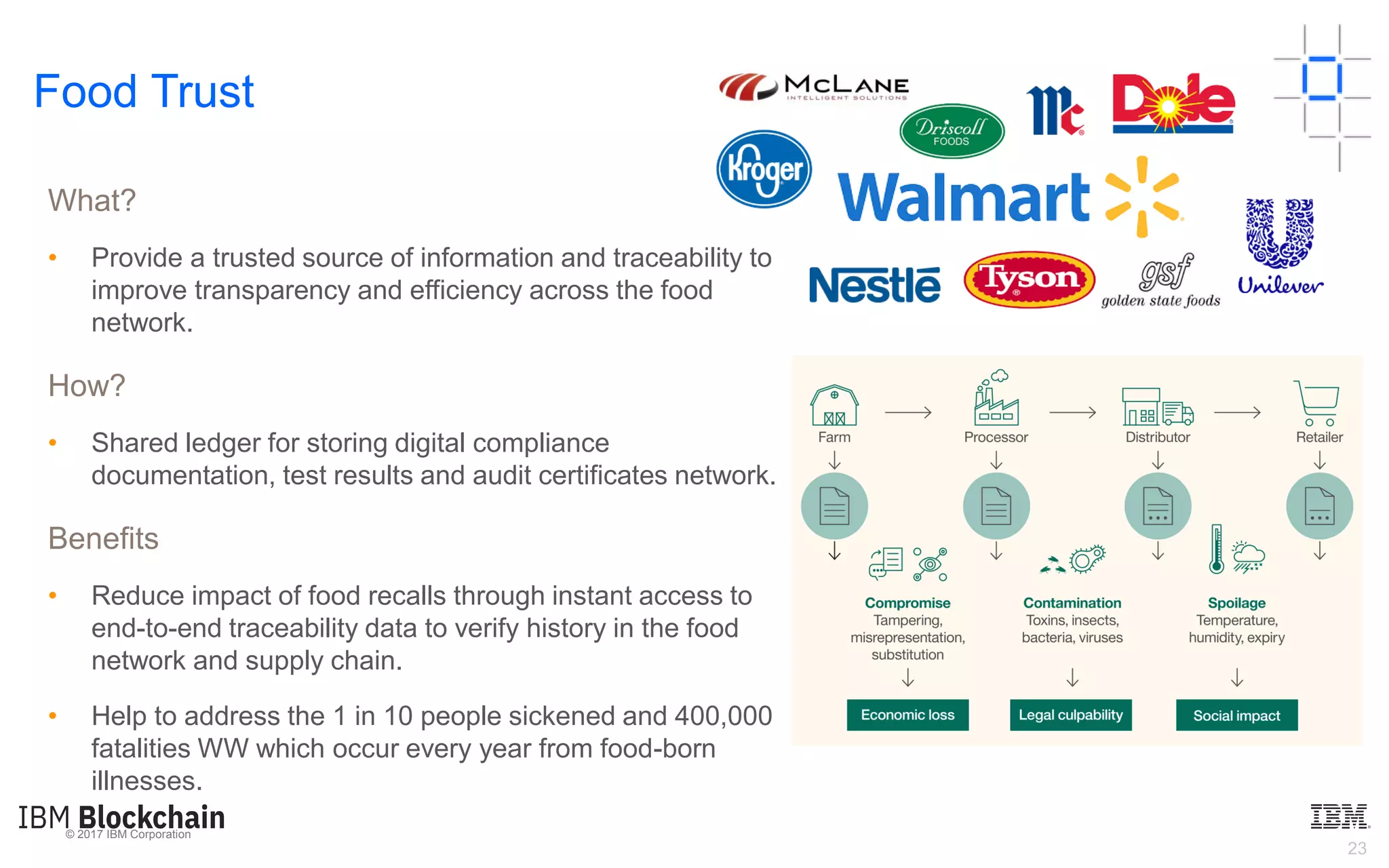 © 2017 IBM Corporation
23
What?
• Provide a trusted source of information and traceability to
improve transparency and efficiency across the food
network.
How?
• Shared ledger for storing digital compliance
documentation, test results and audit certificates network.
Benefits
• Reduce impact of food recalls through instant access to
end-to-end traceability data to verify history in the food
network and supply chain.
• Help to address the 1 in 10 people sickened and 400,000
fatalities WW which occur every year from food-born
illnesses.
Food Trust
 