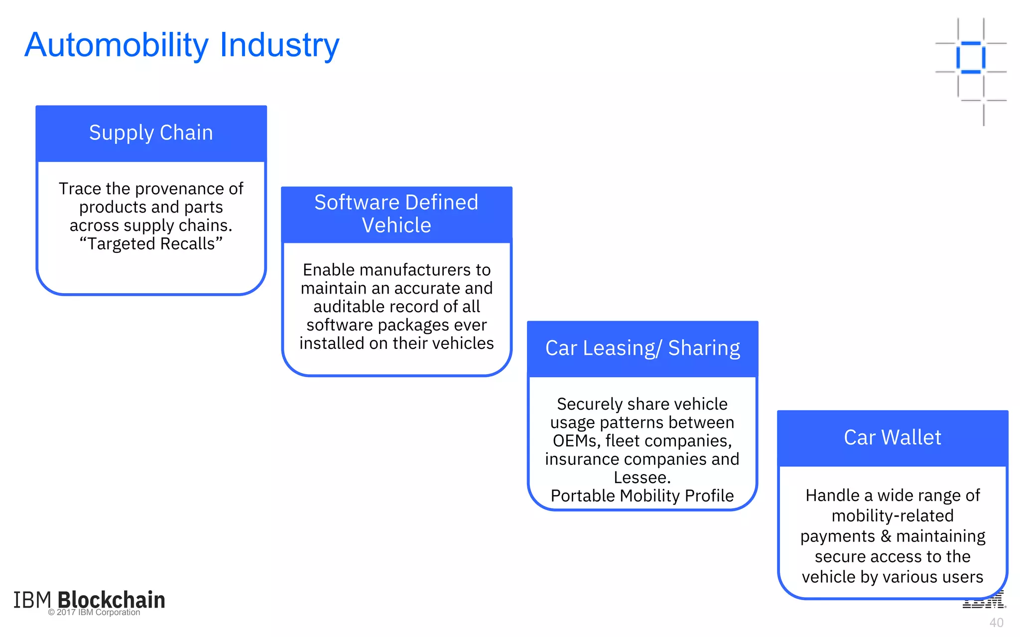 © 2017 IBM Corporation
40
Automobility Industry
Trace the provenance of
products and parts
across supply chains.
“Targeted Recalls”
Enable manufacturers to
maintain an accurate and
auditable record of all
software packages ever
installed on their vehicles
Securely share vehicle
usage patterns between
OEMs, fleet companies,
insurance companies and
Lessee.
Portable Mobility Profile Handle a wide range of
mobility-related
payments & maintaining
secure access to the
vehicle by various users
Supply Chain
Software Defined
Vehicle
Car Leasing/ Sharing
Car Wallet
 