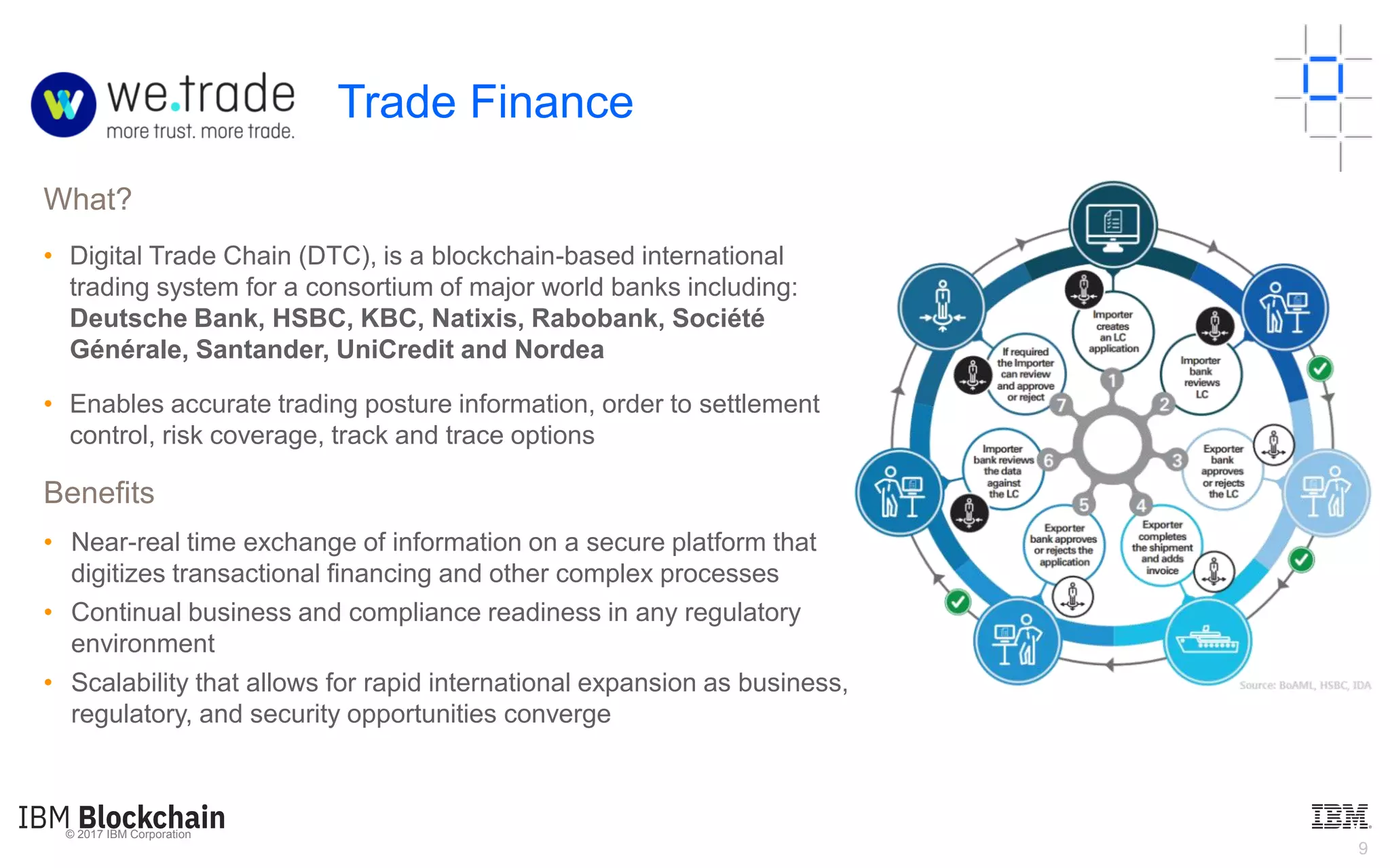 © 2017 IBM Corporation
9
What?
• Digital Trade Chain (DTC), is a blockchain-based international
trading system for a consortium of major world banks including:
Deutsche Bank, HSBC, KBC, Natixis, Rabobank, Société
Générale, Santander, UniCredit and Nordea
• Enables accurate trading posture information, order to settlement
control, risk coverage, track and trace options
Benefits
• Near-real time exchange of information on a secure platform that
digitizes transactional financing and other complex processes
• Continual business and compliance readiness in any regulatory
environment
• Scalability that allows for rapid international expansion as business,
regulatory, and security opportunities converge
Trade Finance
 