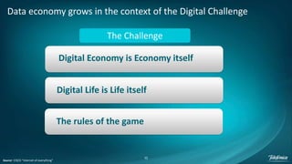 10
Data economy grows in the context of the Digital Challenge
Source: CISCO “Internet of everything”
The Challenge
The rules of the game
Digital Economy is Economy itself
Digital Life is Life itself
 